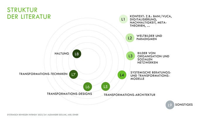Struktur Der Literatur Struktur Der Literatur