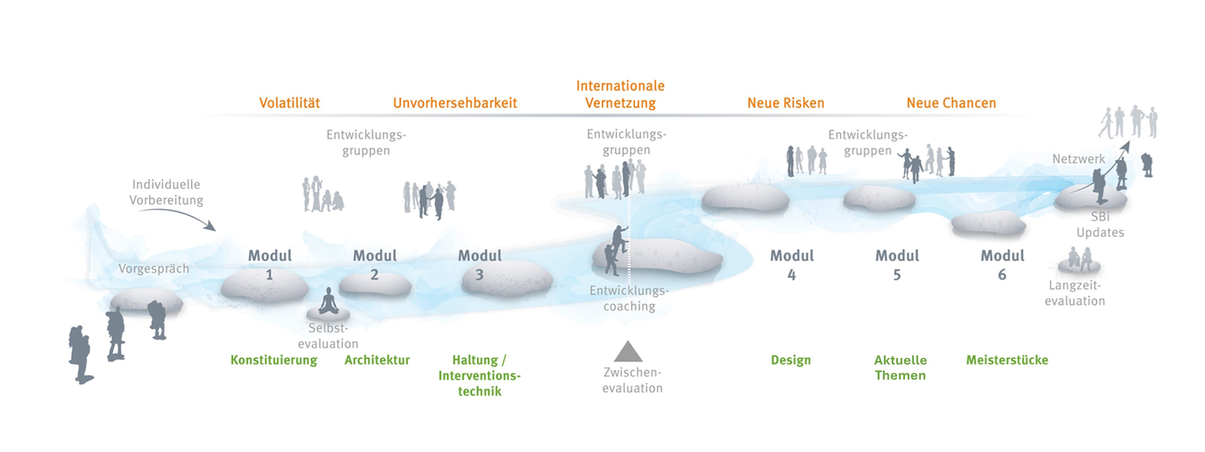 Sbi Architektur New